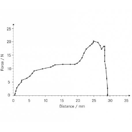 Software forza-distanza Sauter AFH-FD