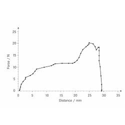 Software AFH-LD per potenziometro lineare LD